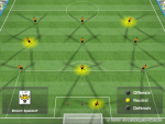 Defensive game configuration::In this part of the game configuration you define the defensive behaviour of your team.